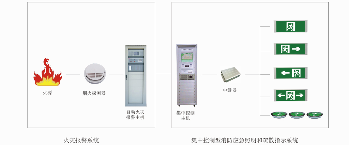 智能疏散系統3.jpg